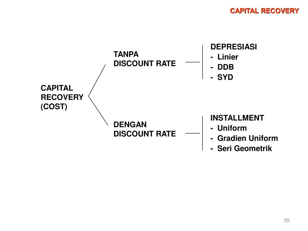 capital recovery rate